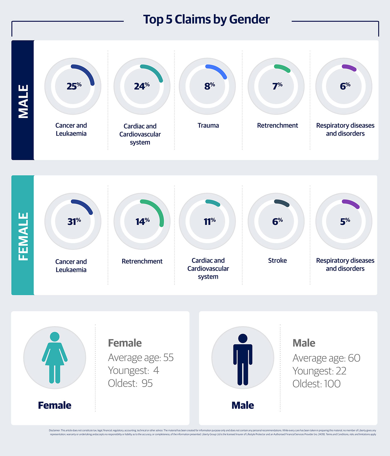 Claim Stats 2020 - Croisfin